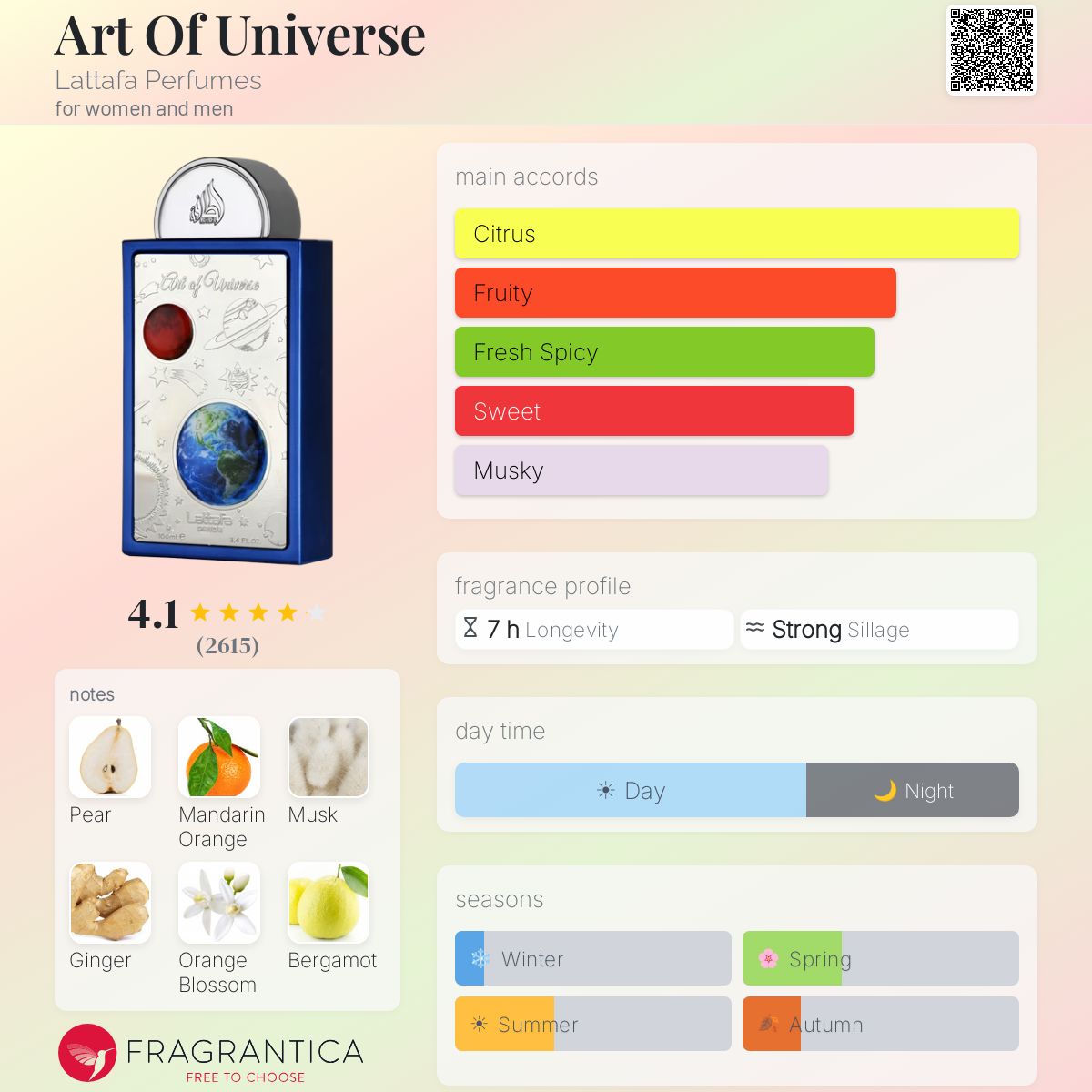 Art of Universe