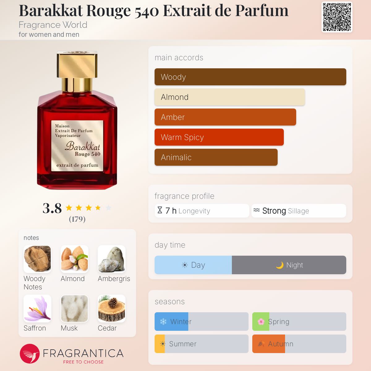Barakkat Rouge 530 Extrait