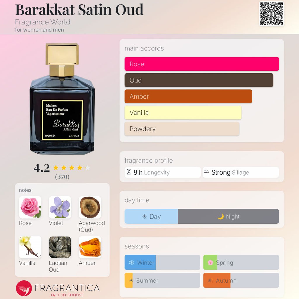 Barakkat Satin Oud