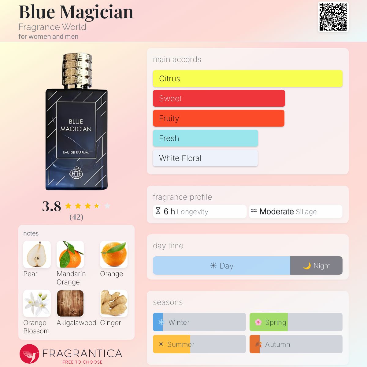 Blue Magician