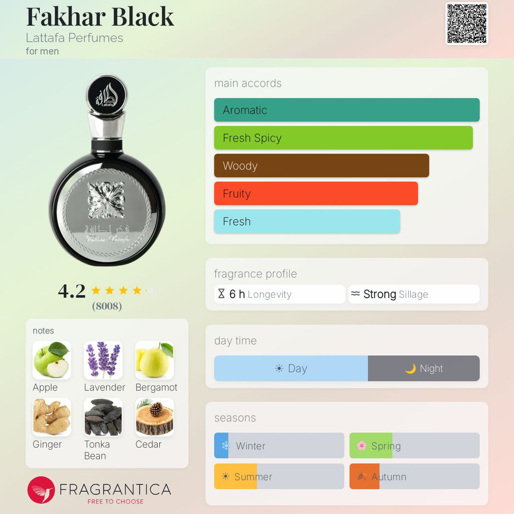 Fakhar Black