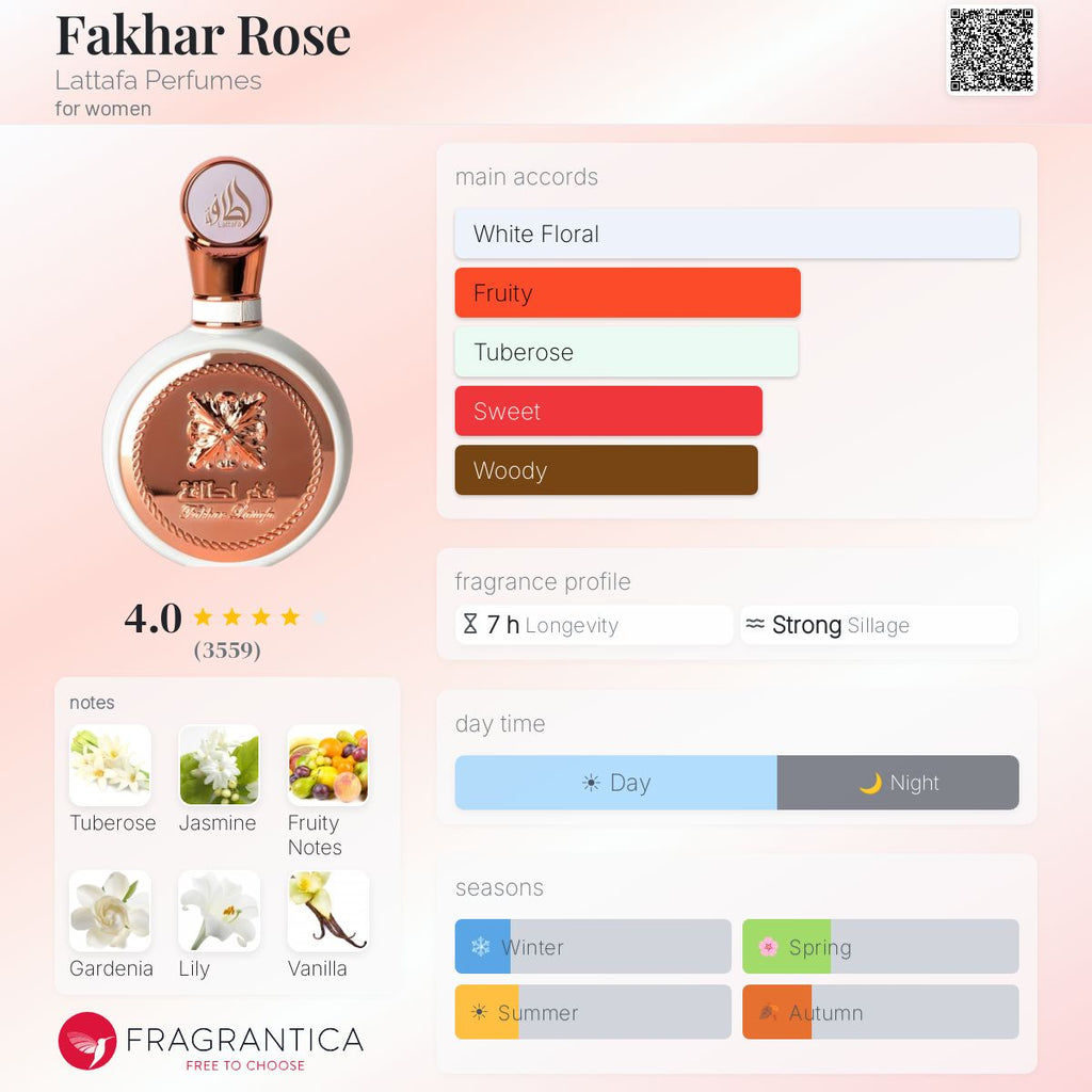 Fakhar Rose
