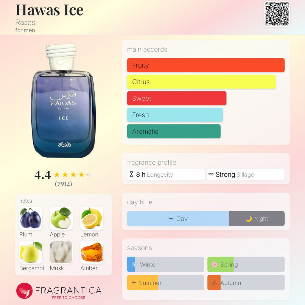 Rasasi Hawas Ice