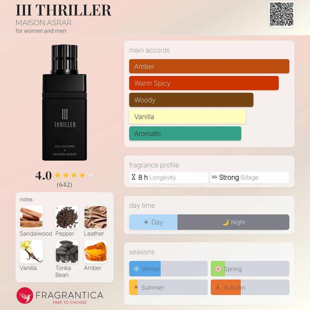 III Thriller by Cal Cologne x Maison Asrar