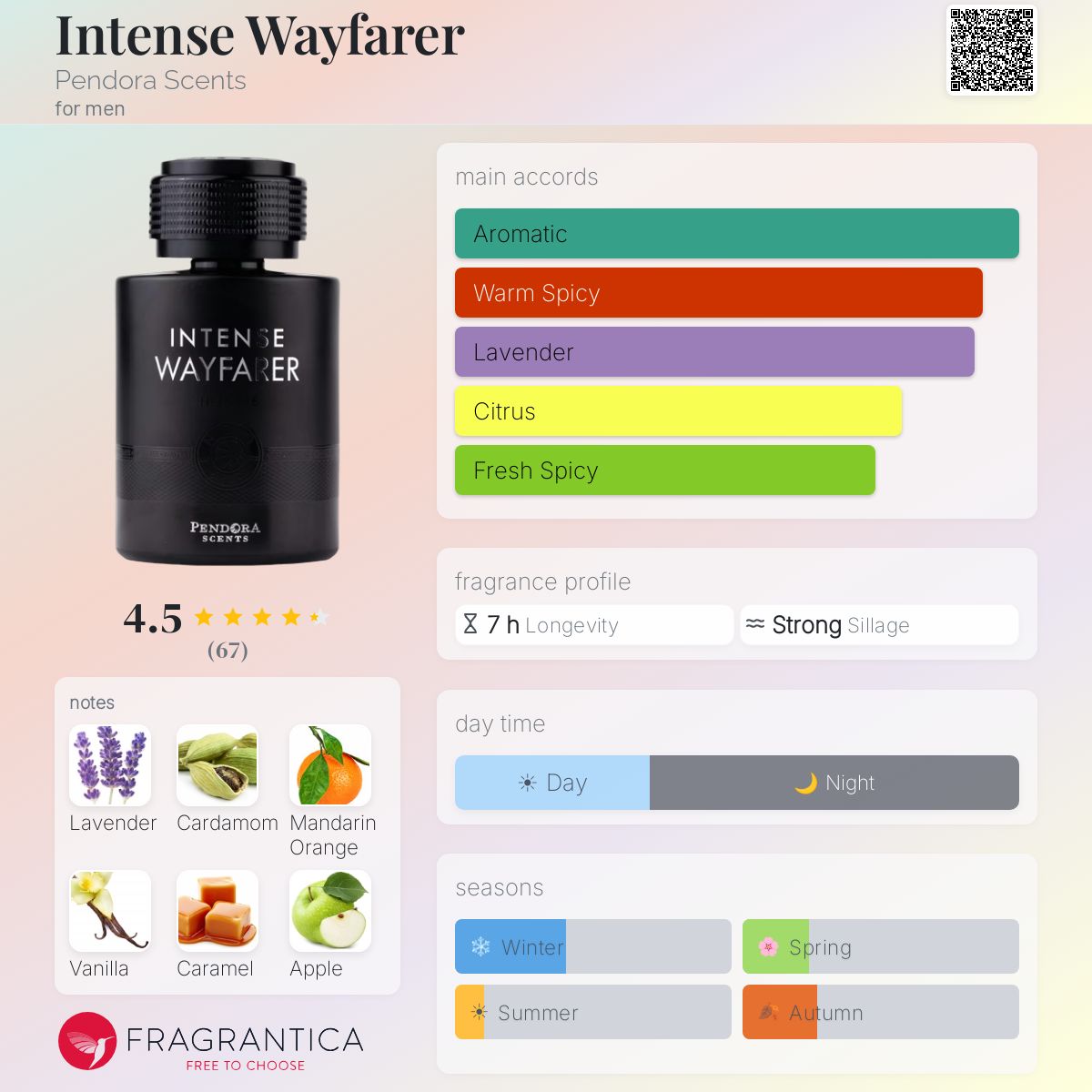 Intense Wayfarer