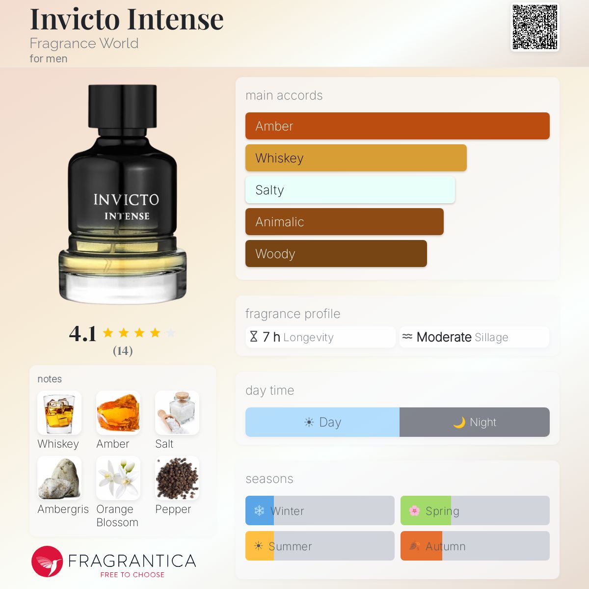 Invicto Intense