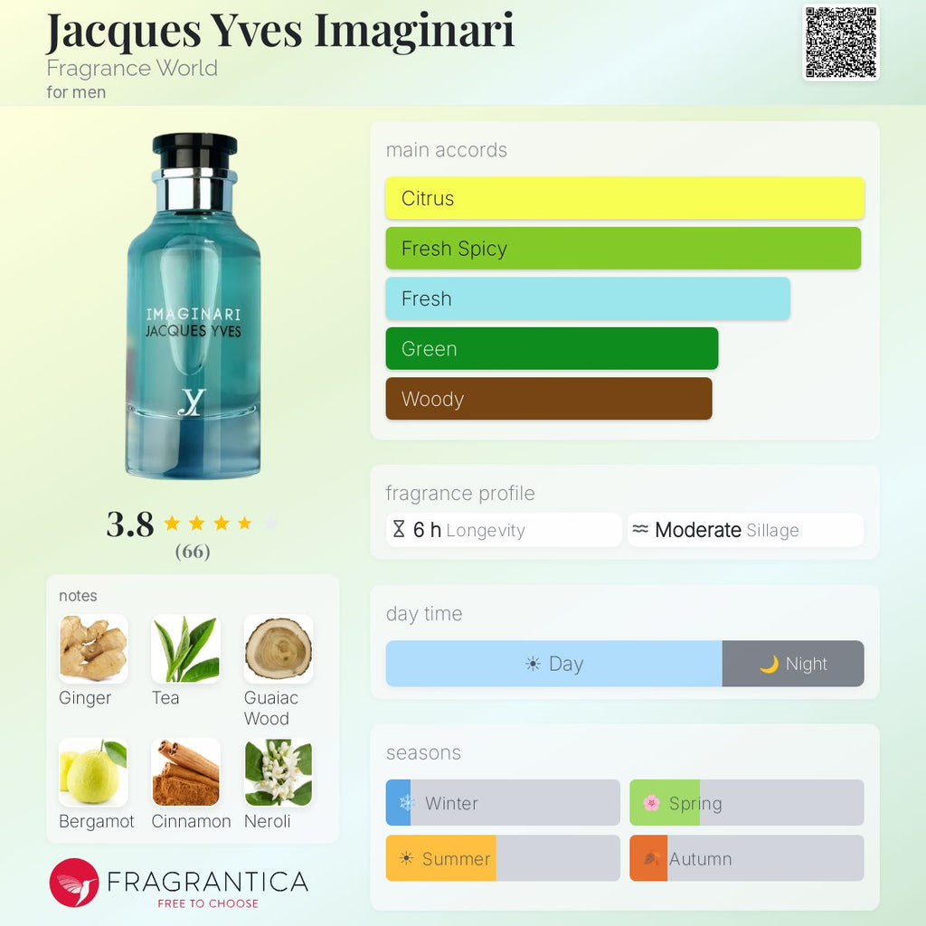 Imaginari
