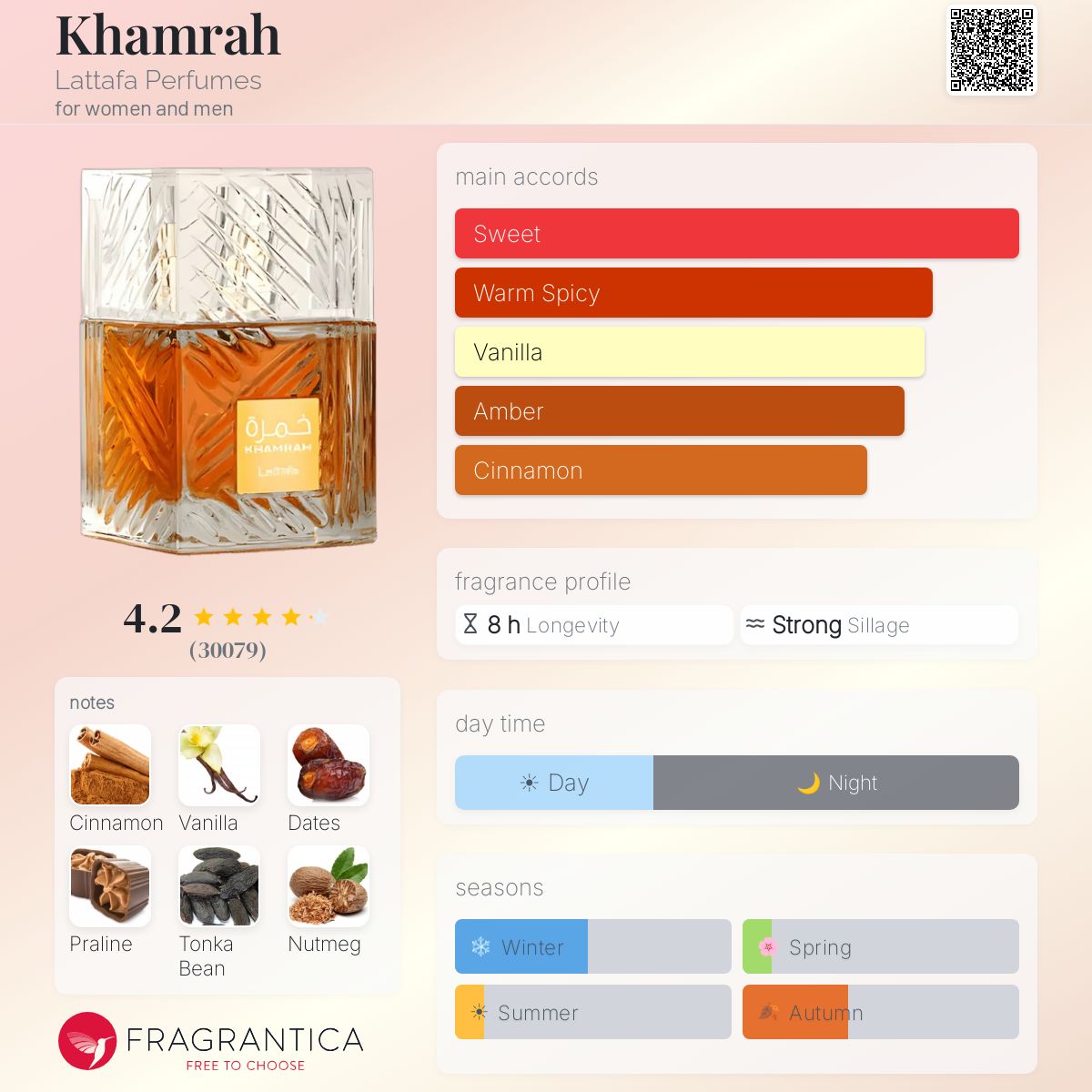Lattafa Khamrah