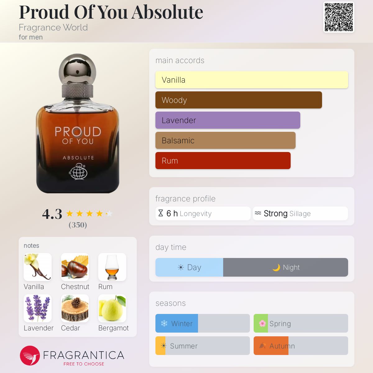 Proud of You Absolute
