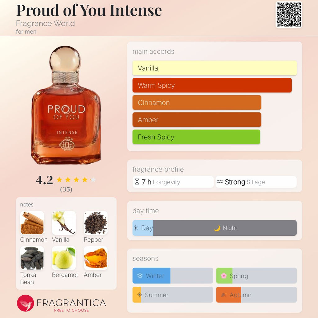 Proud of You Intense