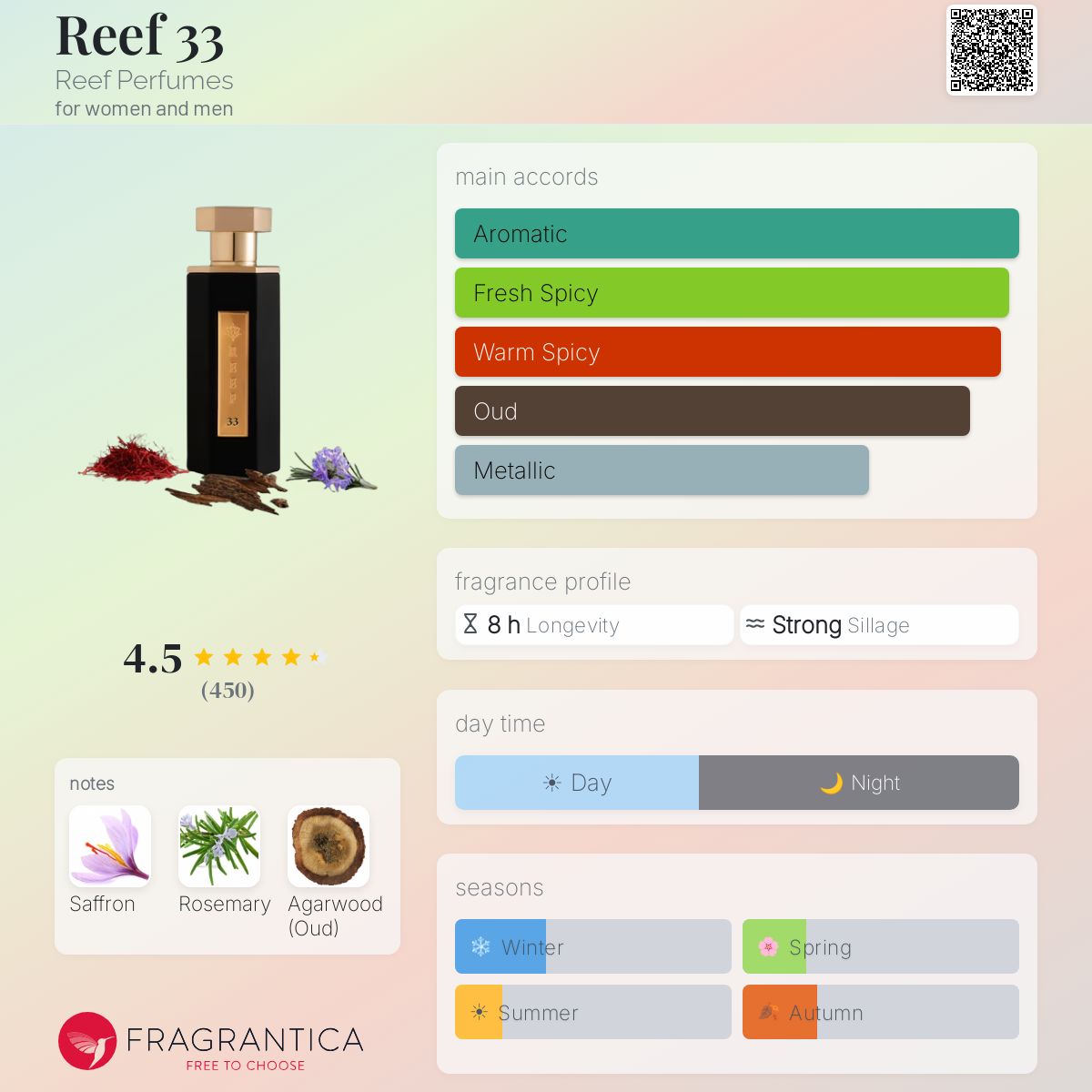 Reef 33