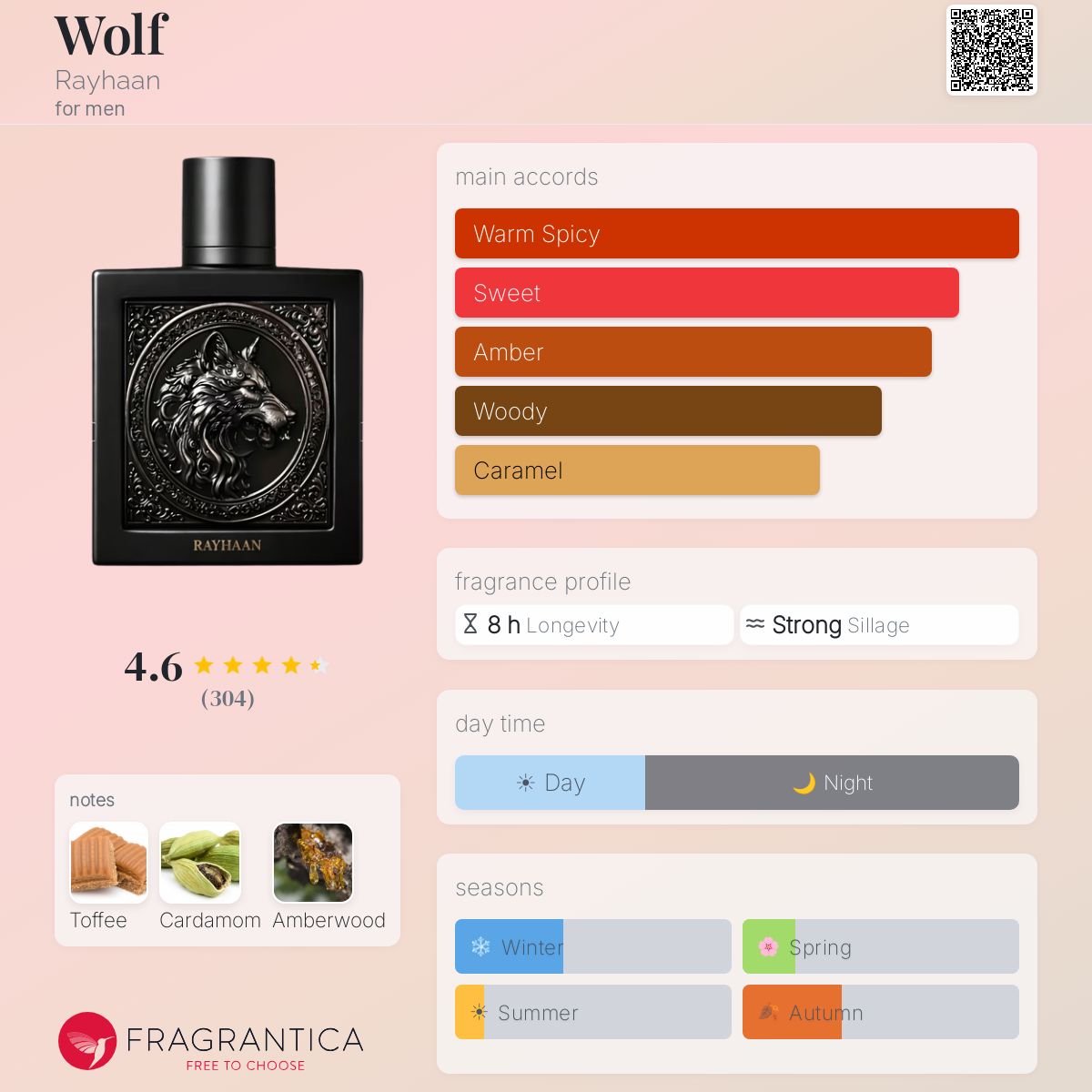Rayhaan Wolf