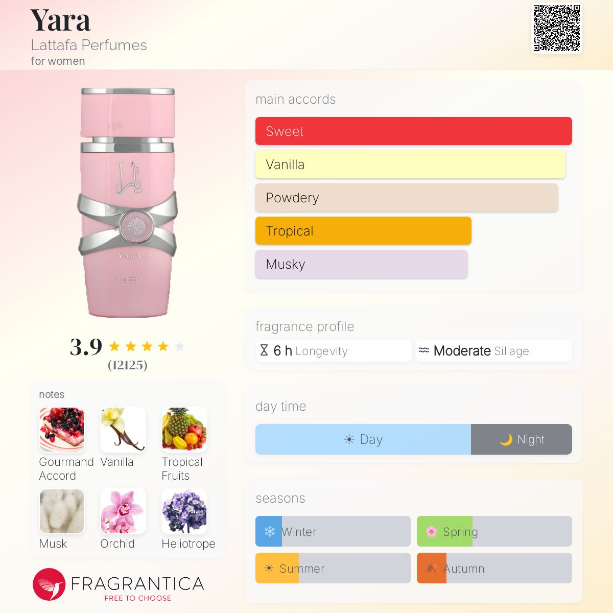Lattafa Yara