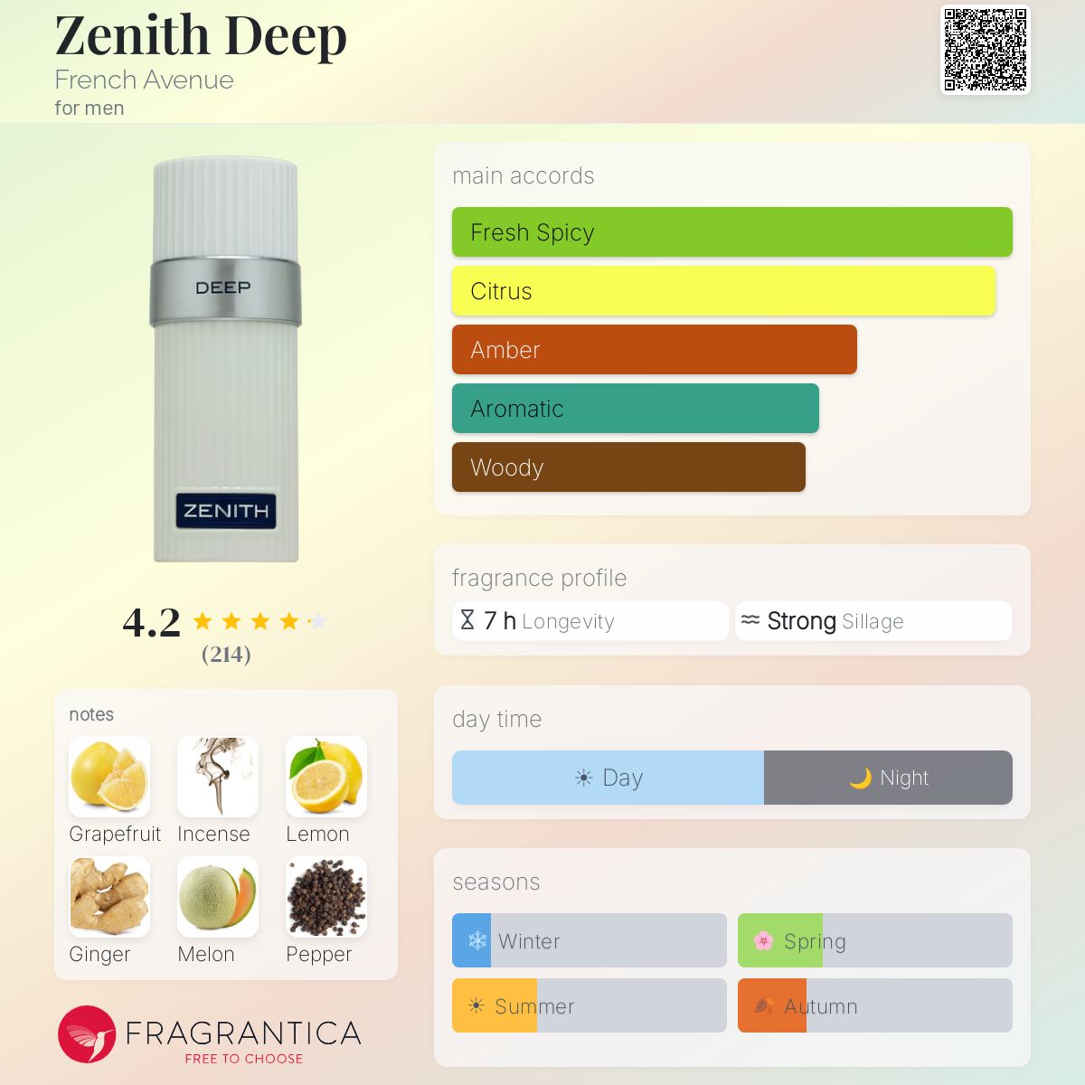 Zenith Deep